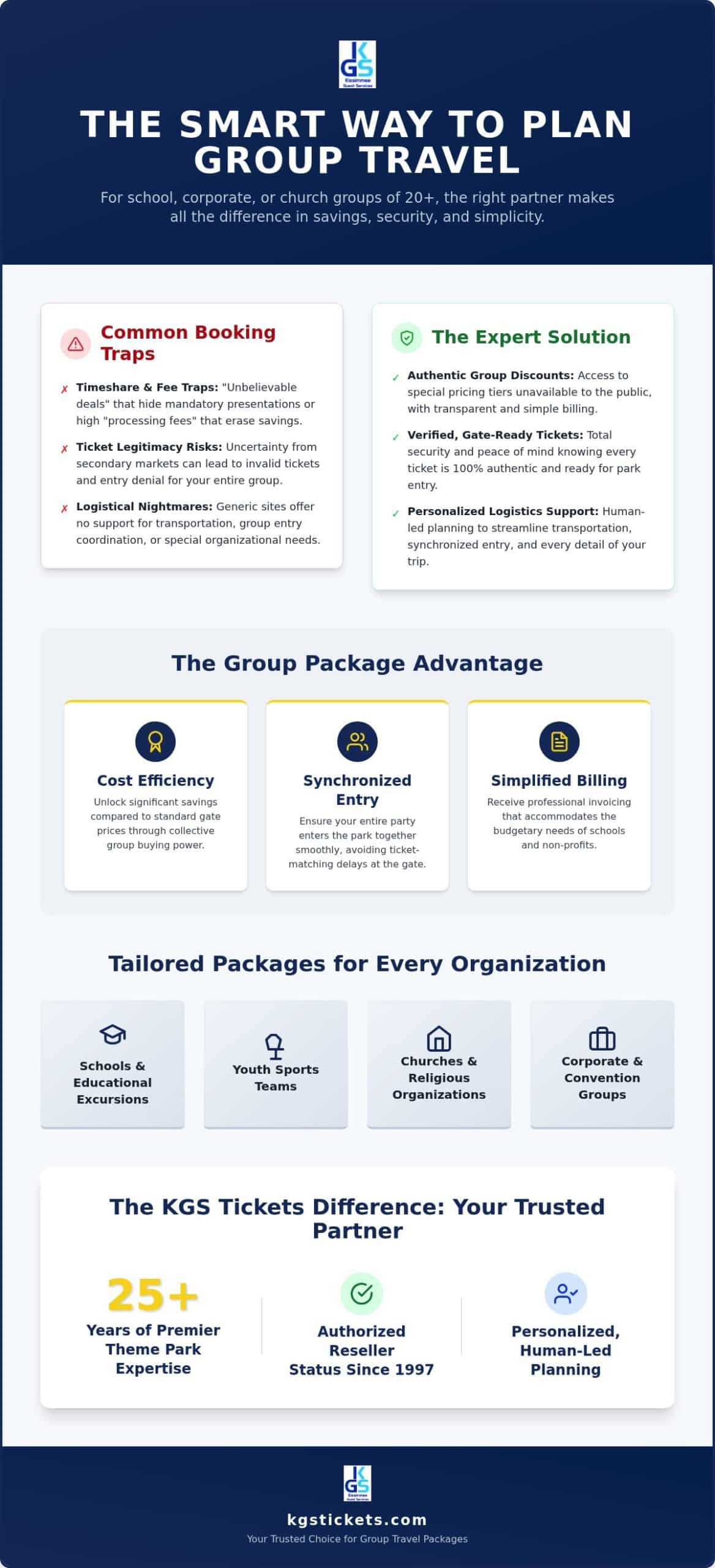 2026 Group Discount Guide for Premier Theme Parks