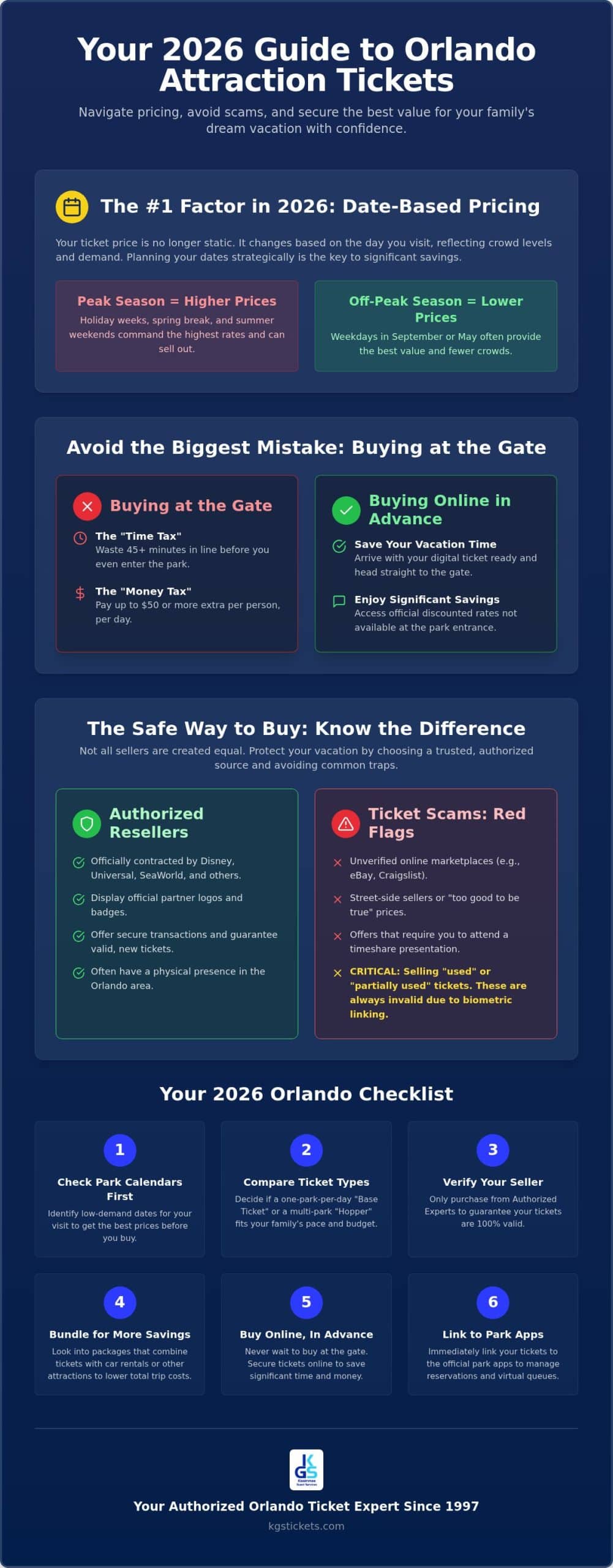 Orlando Attraction Tickets: The 2026 Guide to Secure Savings