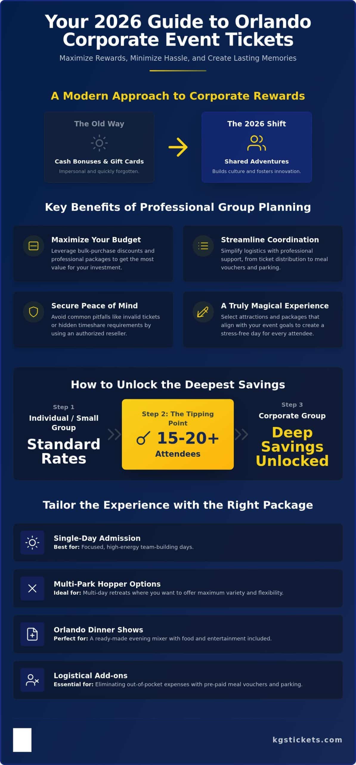 Orlando Corporate Event Tickets: The 2026 Guide to Group Savings