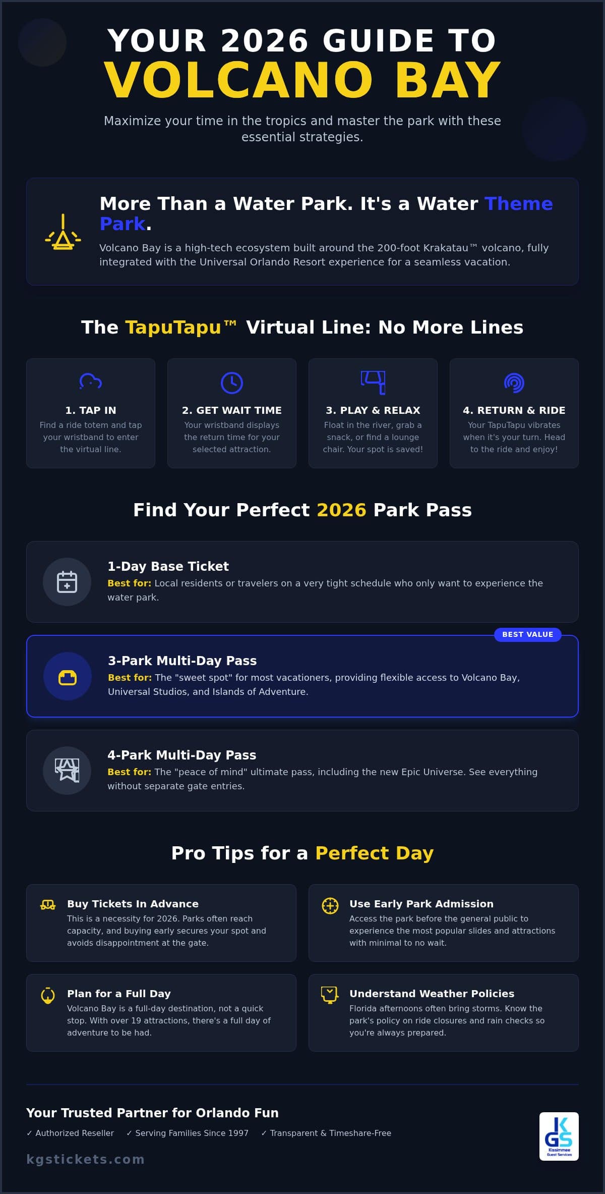 Volcano Bay Tickets: The Complete 2026 Guide to Universal’s Water Theme Park