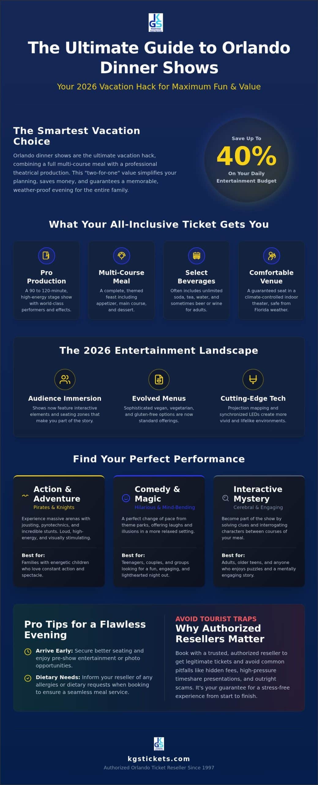 Orlando Dinner Show Tickets: The Ultimate 2026 Comparison Guide