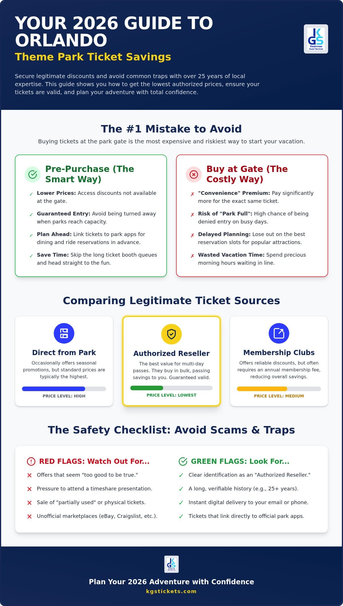 Theme Park Tickets Discount Guide: How to Save Safely in 2026