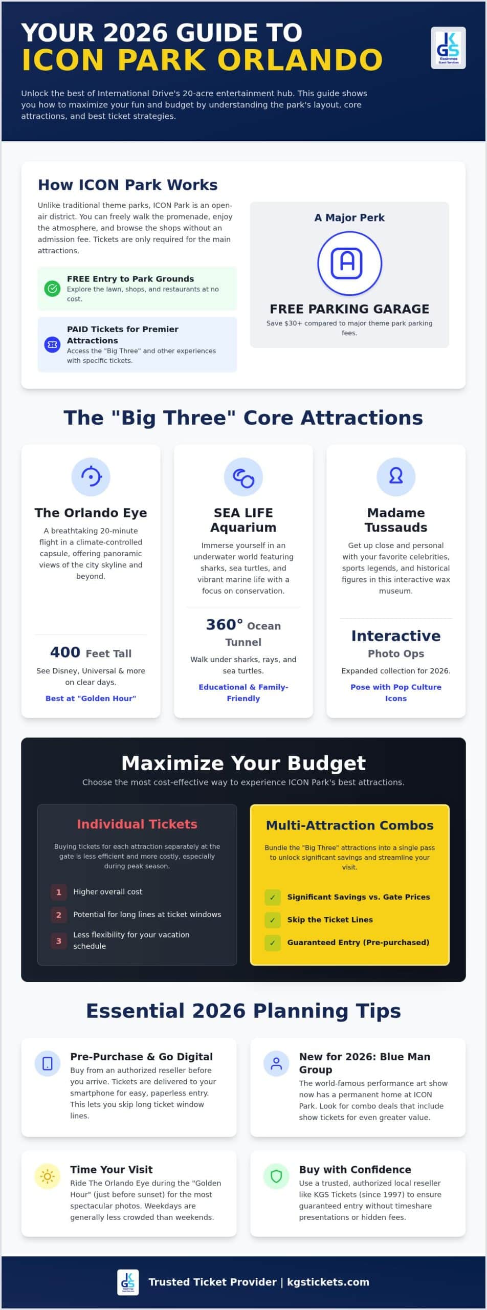 ICON Park Orlando Tickets: The 2026 Guide to Attractions & Savings