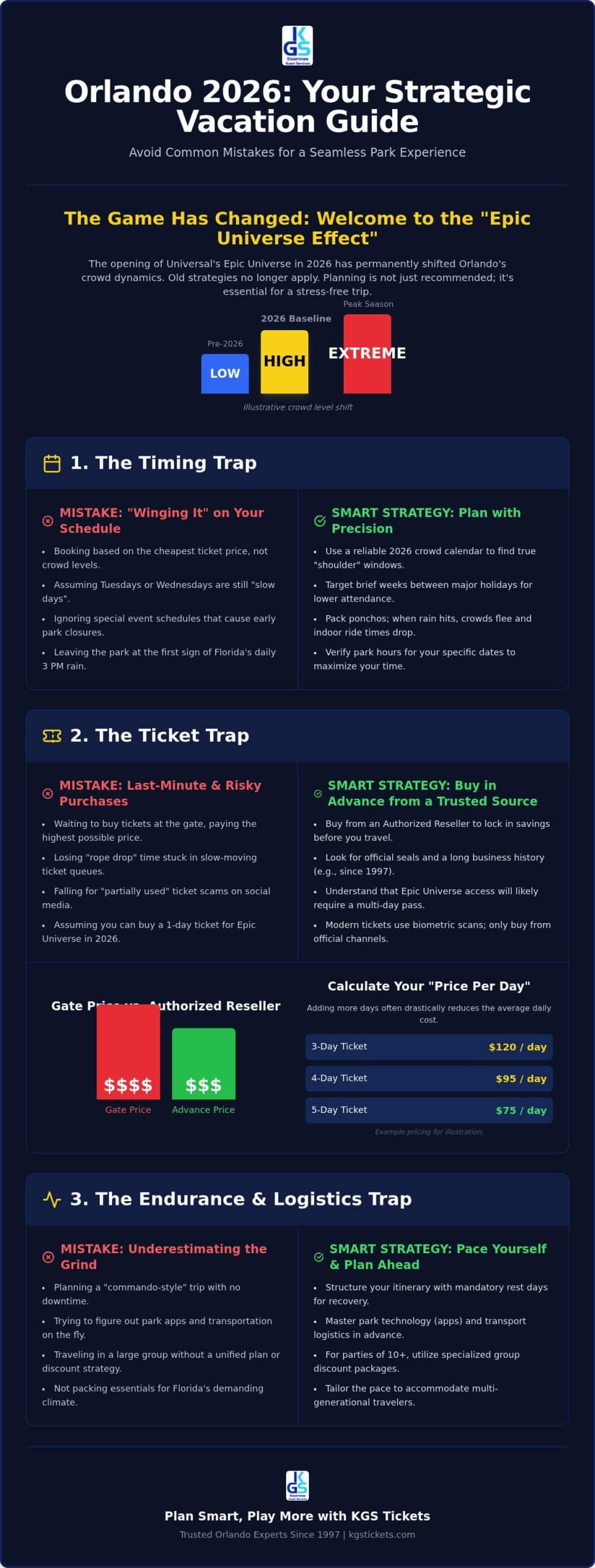 15 Orlando Vacation Planning Mistakes to Avoid in 2026: The Ultimate Checklist