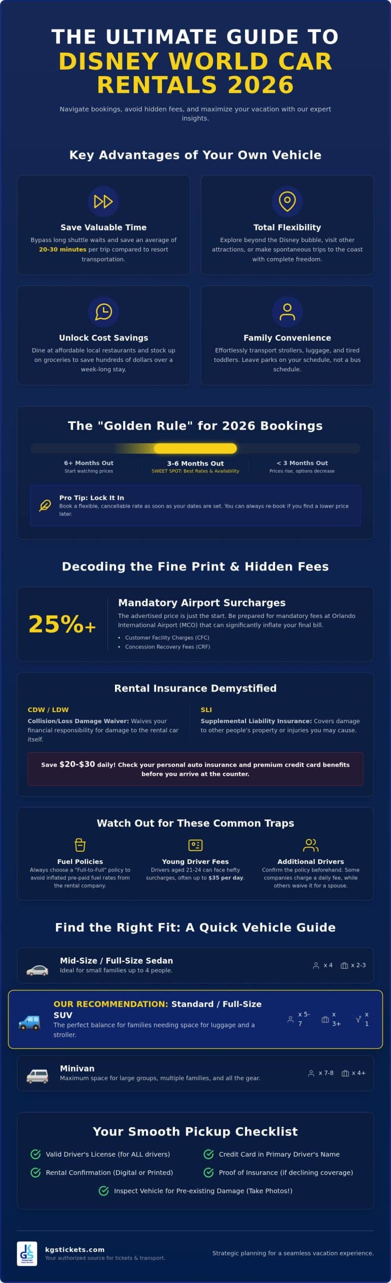 Best Car Rental for Disney World: How to Master Your 2026 Bookings