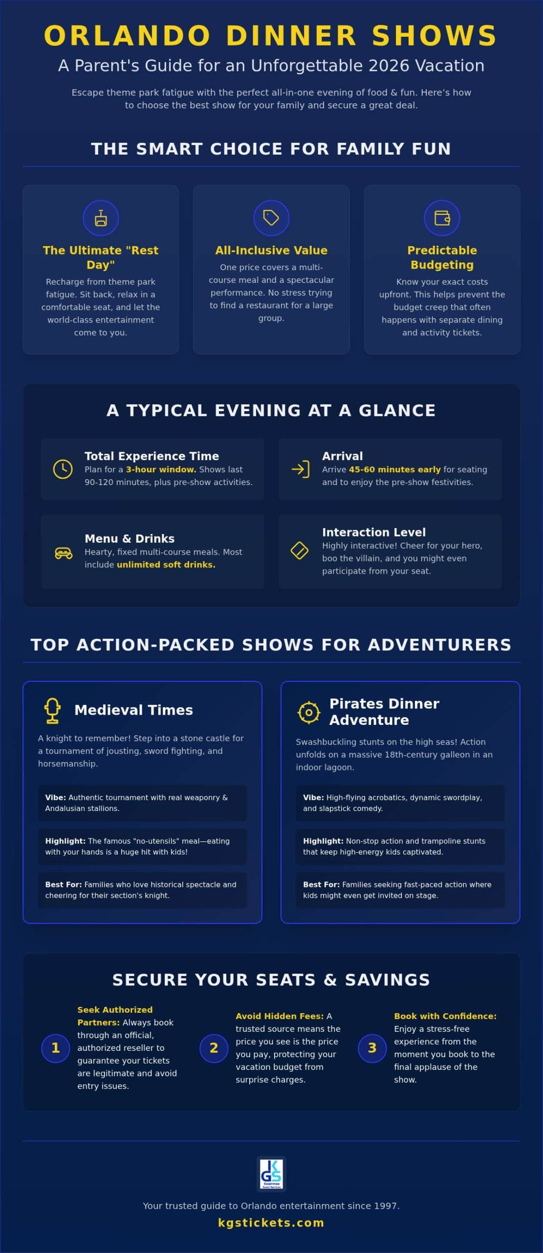 Best Orlando Dinner Shows for Families: 2026 Guide