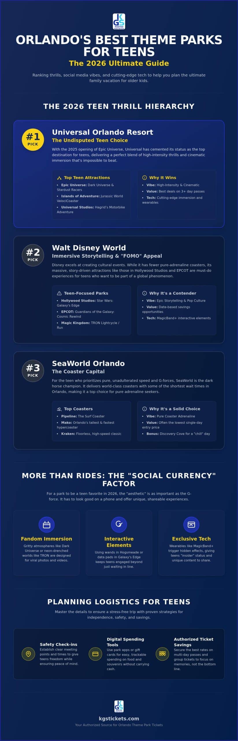 Best Orlando Theme Park for Teenagers: The Ultimate 2026 Ranking