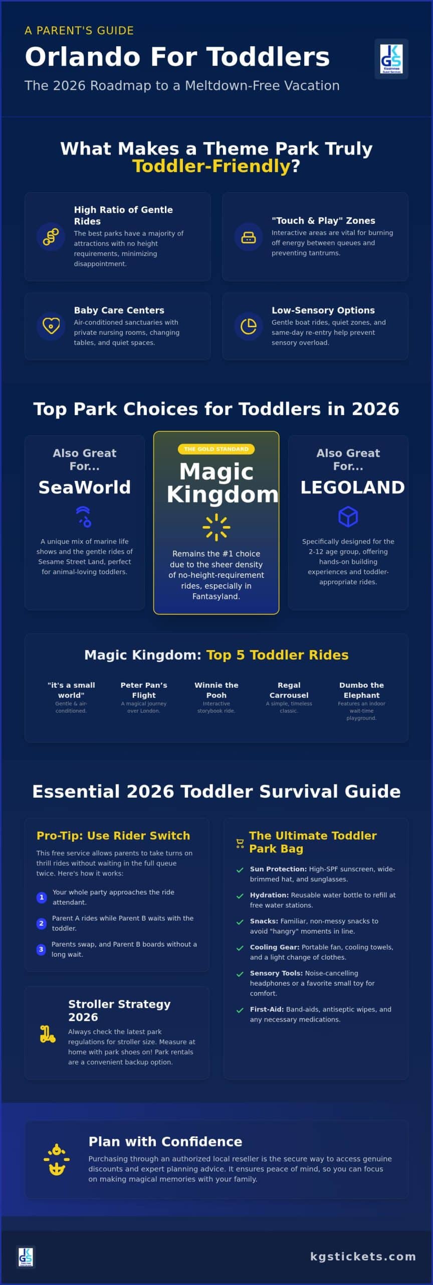 Best Orlando Theme Parks for Toddlers: 2026 Guide