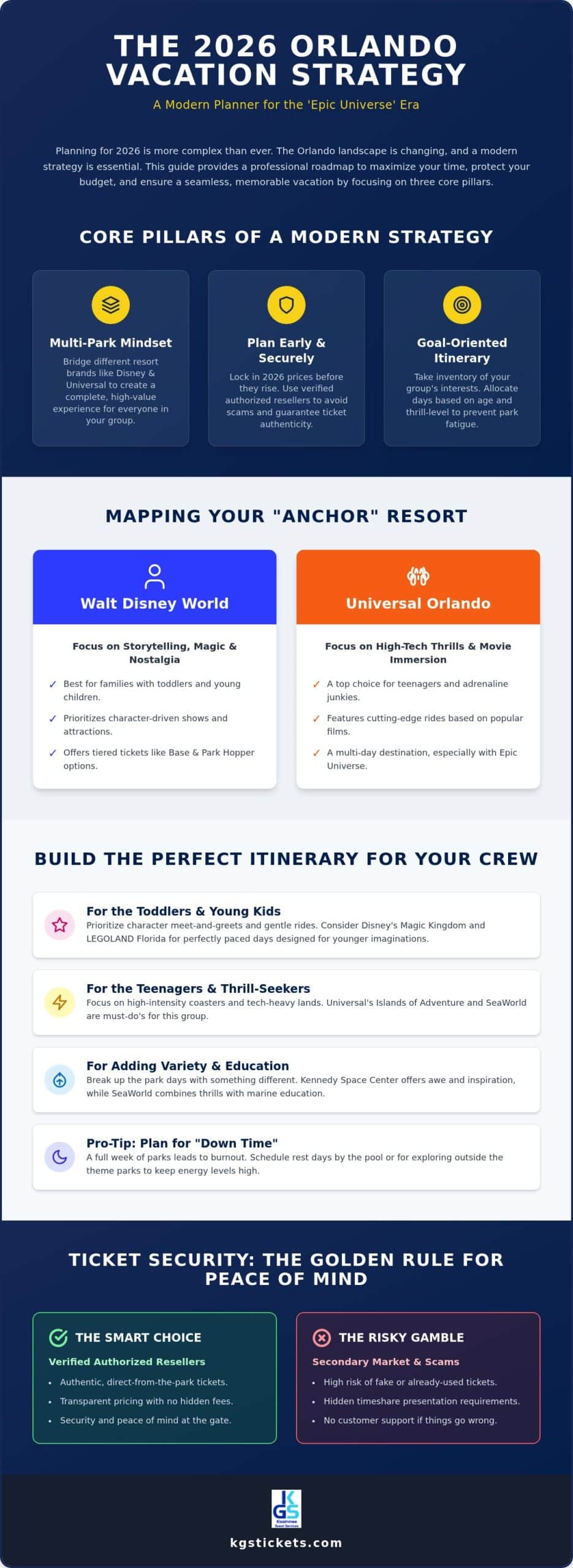 How to Plan an Orlando Family Vacation: The Ultimate 2026 Ticket Strategy