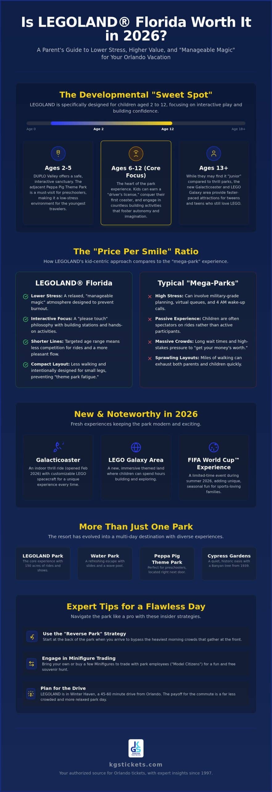 Is LEGOLAND Florida Worth It? An Honest 2026 Review for Families