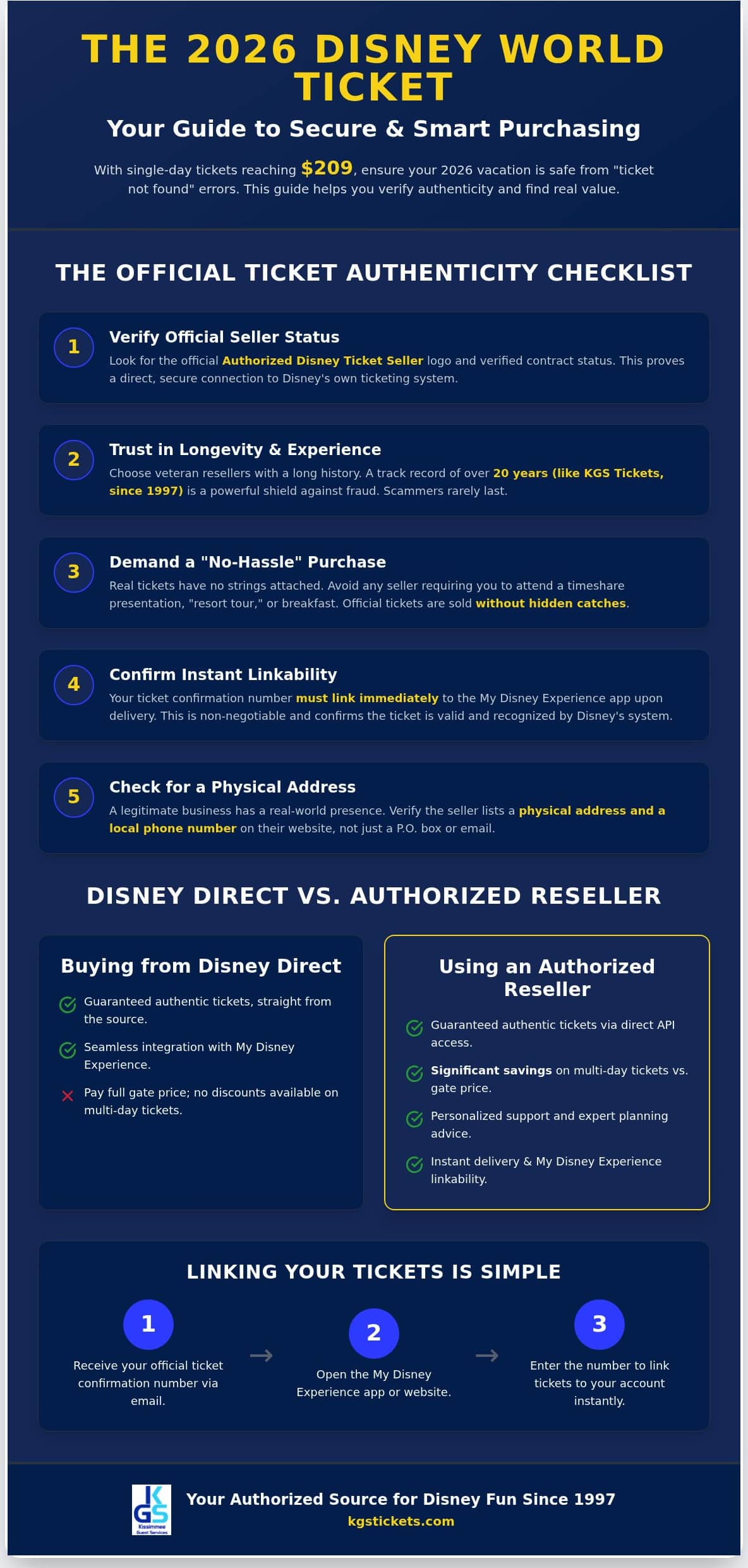 Official Walt Disney World Tickets: The 2026 Authenticity & Savings Checklist