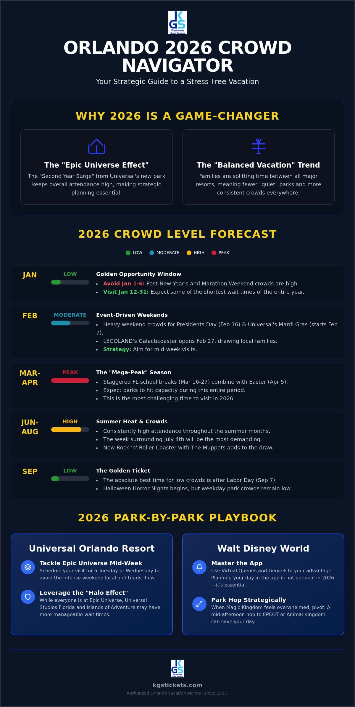 Orlando Theme Park Crowd Calendar 2026: The Ultimate Planning Guide