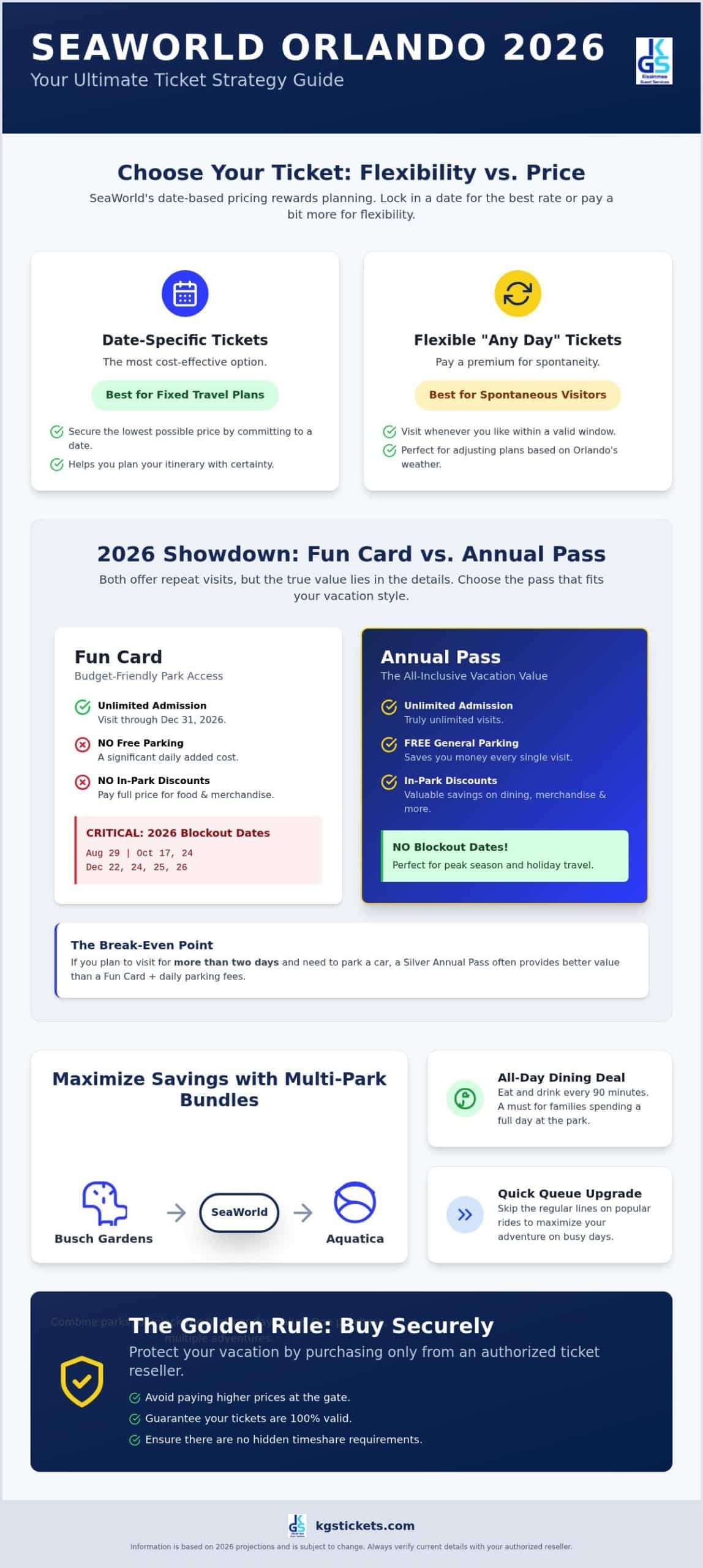 SeaWorld Orlando Tickets: The Ultimate 2026 Buying & Savings Guide