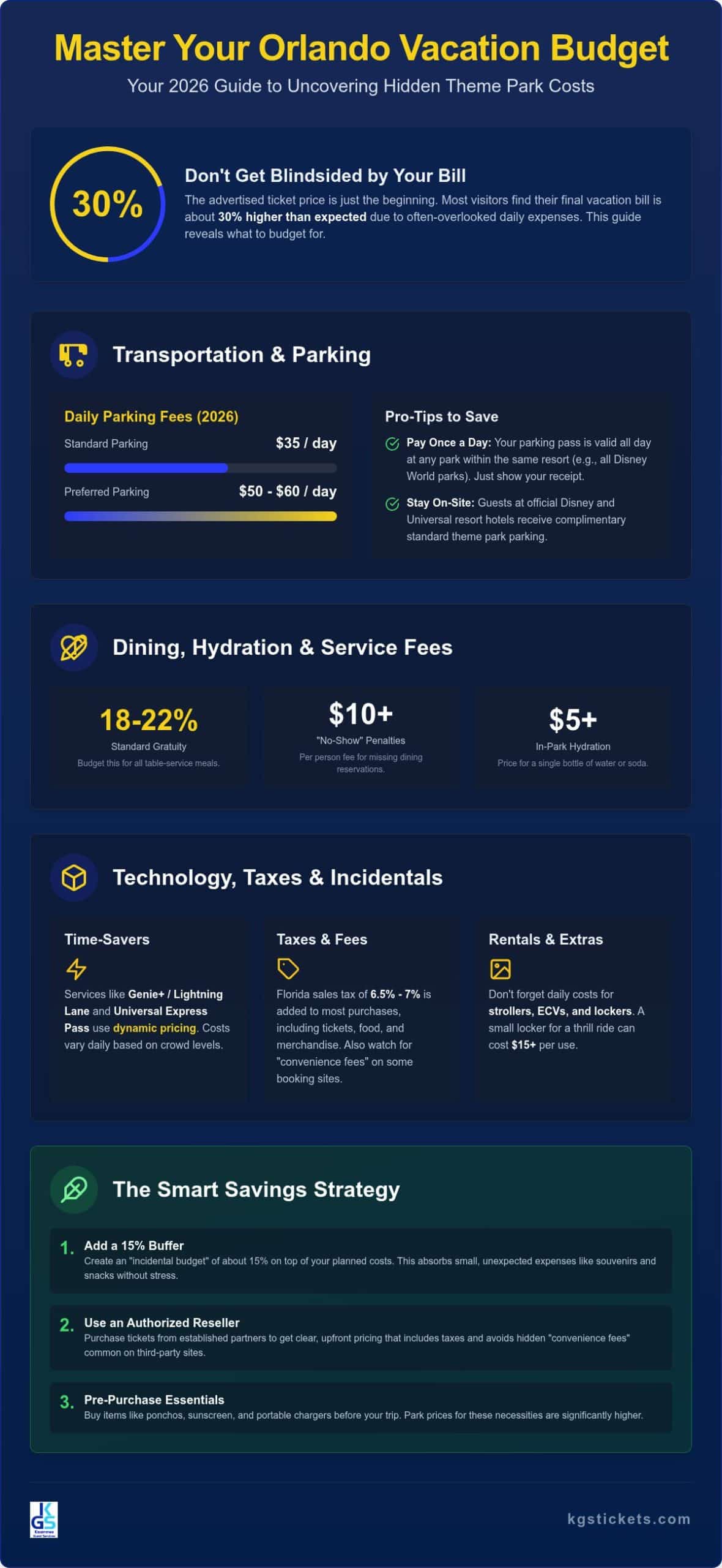 The Ultimate Checklist: 2026 Hidden Costs at Orlando Theme Parks