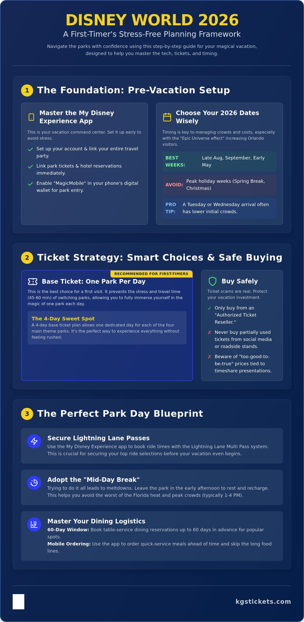 The Ultimate First Time Disney World Planning Tips for 2026
