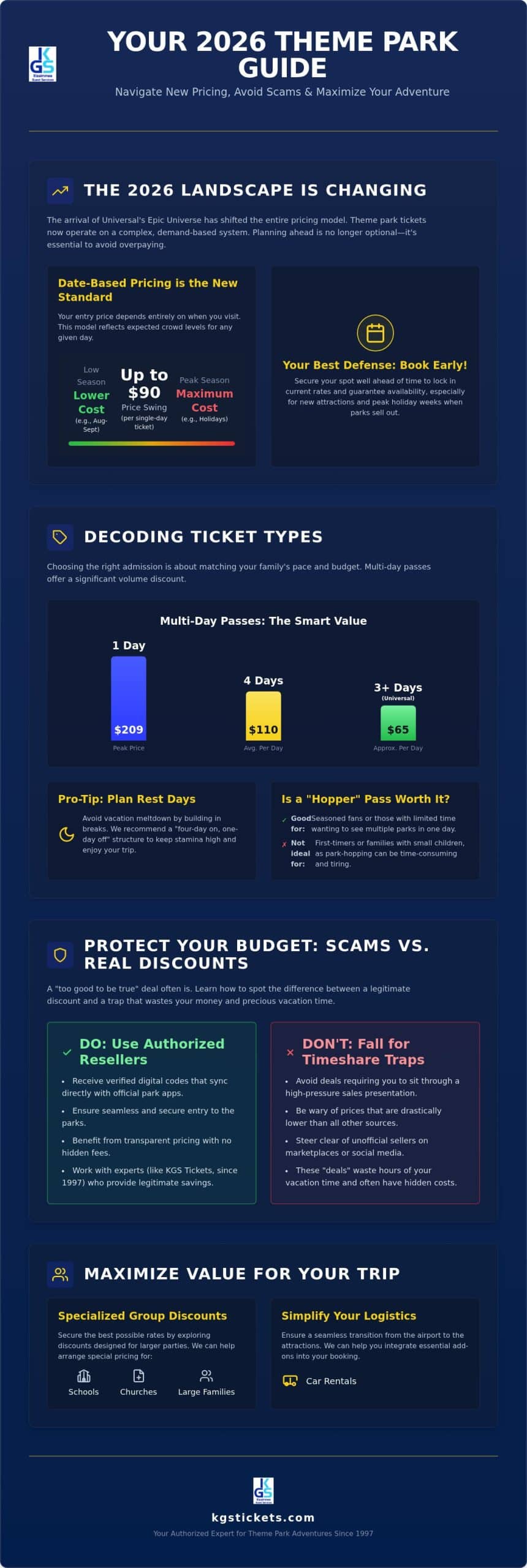 Theme Park Tickets: The Ultimate 2026 Guide to Savings and Planning