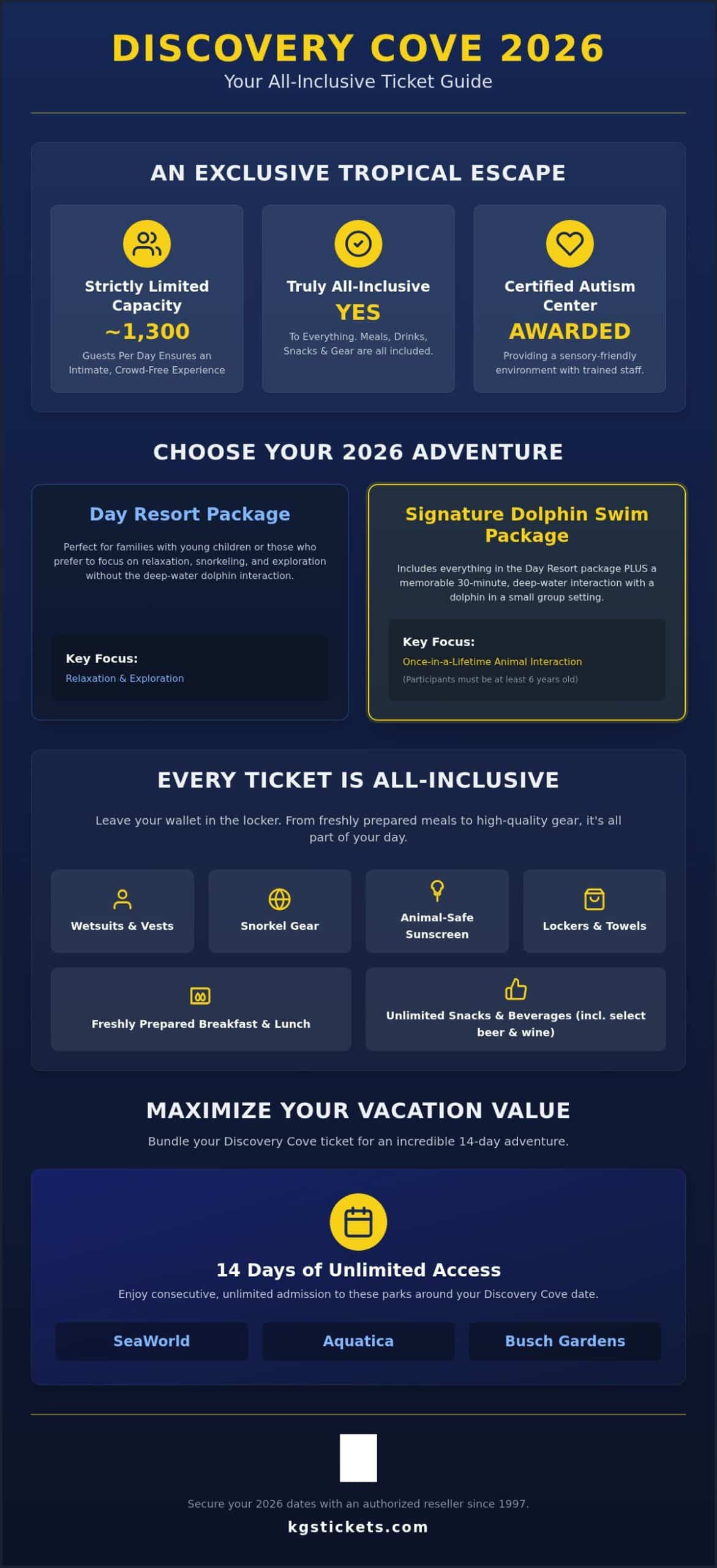 Discovery Cove Tickets: The Ultimate 2026 Guide to All-Inclusive Paradise
