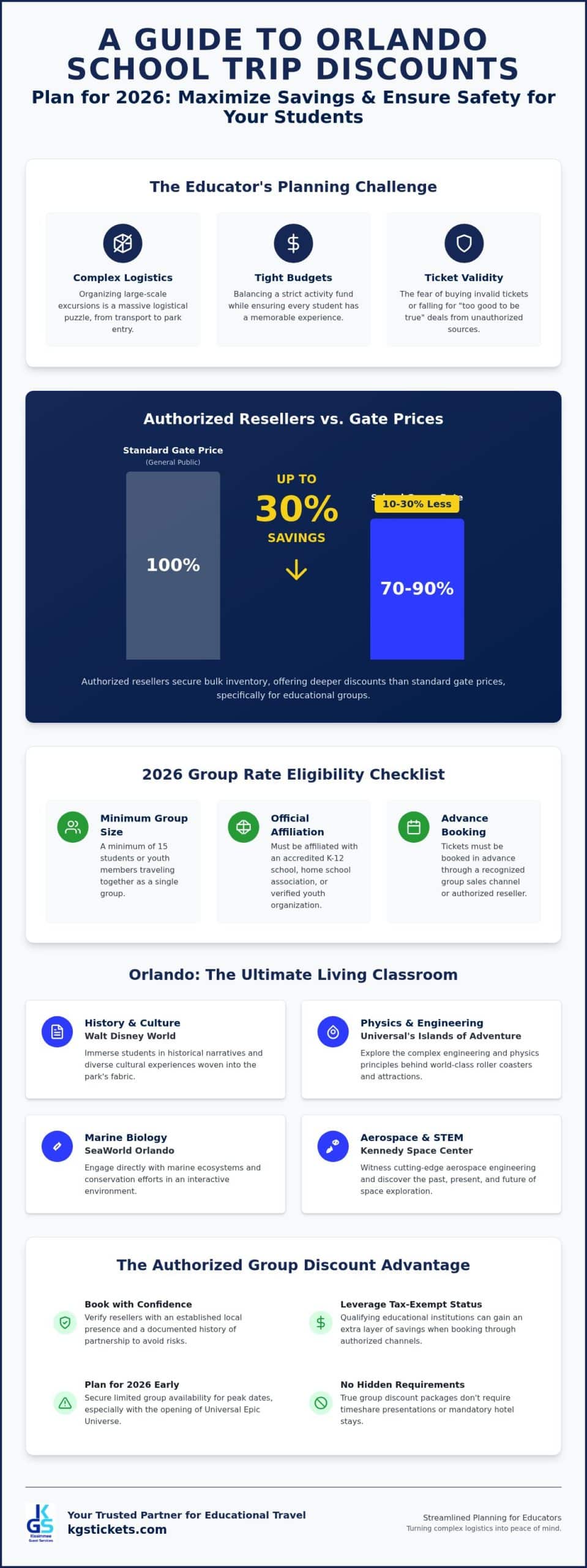 2026 Orlando School Trip Ticket Discounts for Educators
