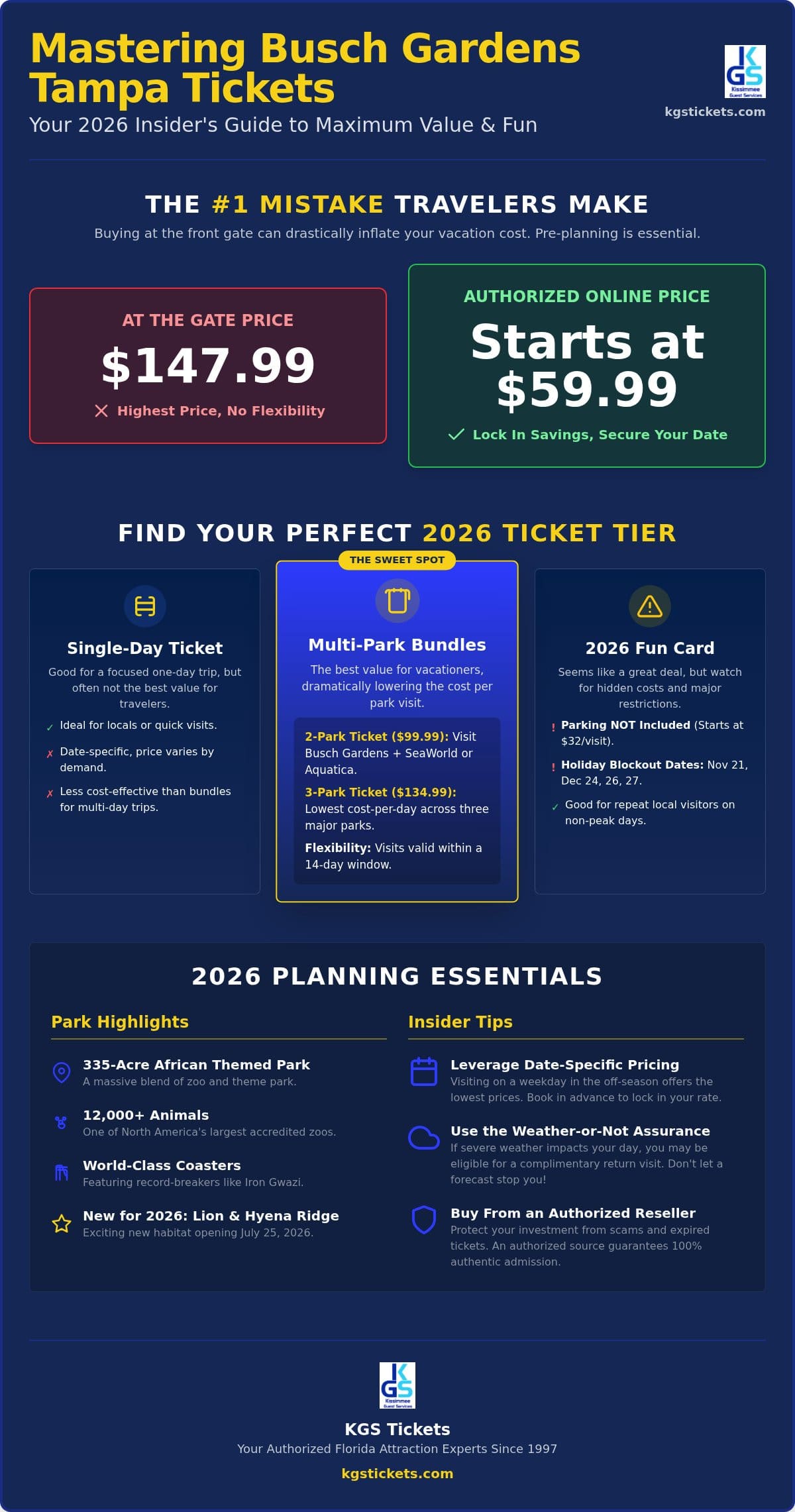 Busch Gardens Tampa Tickets: The Complete 2026 Planning & Savings Guide
