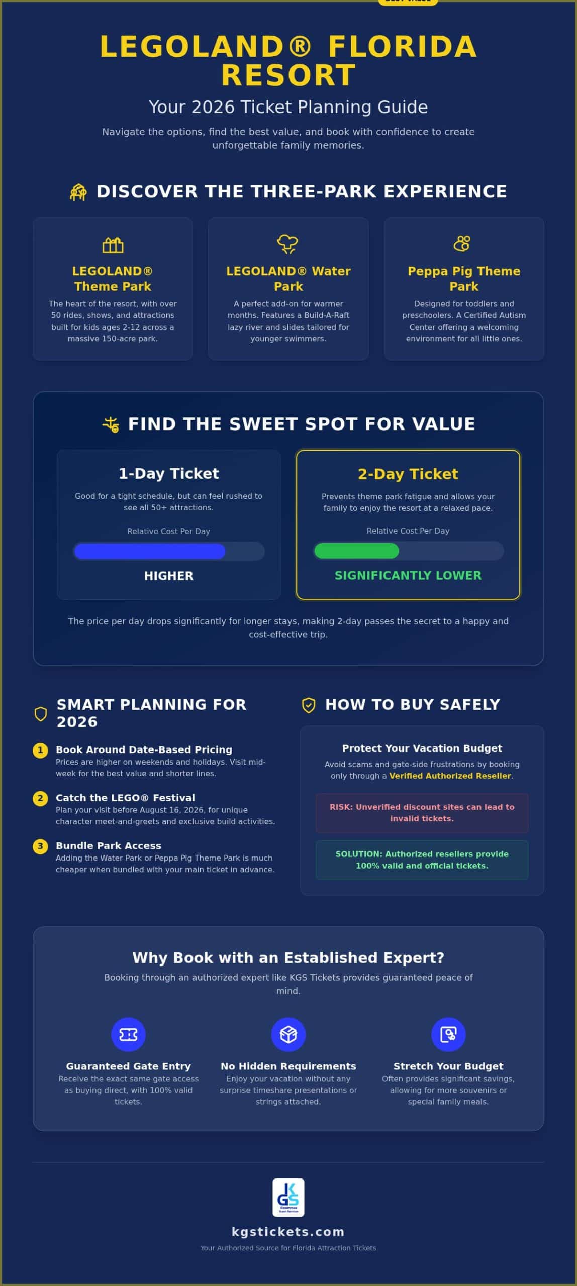 LEGOLAND Florida Tickets: The Complete 2026 Planning & Savings Guide