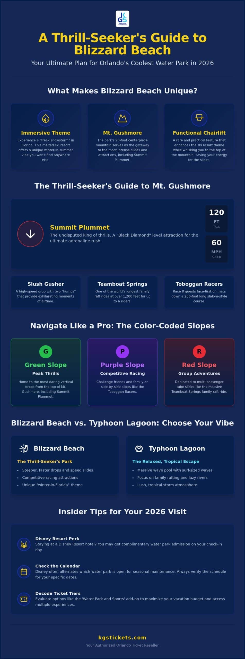 Blizzard Beach Orlando: The Ultimate 2026 Water Park Comparison Guide