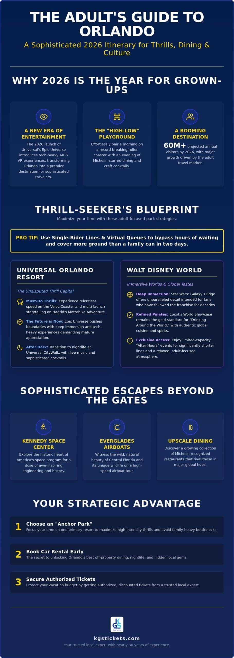 Orlando Attractions for Adults: 2026 Ultimate Guide