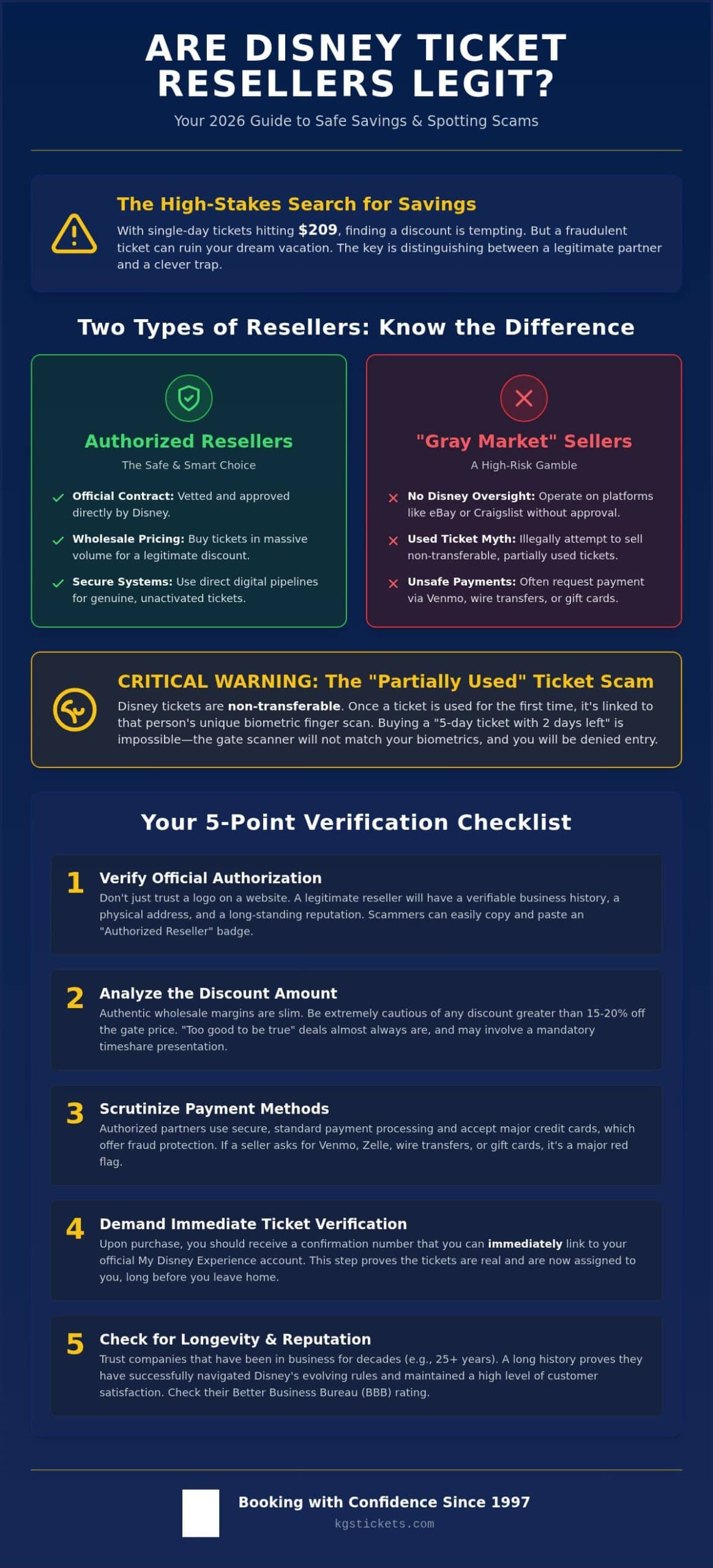 Are Disney Ticket Resellers Legit? How to Spot Scams and Save Safely in 2026