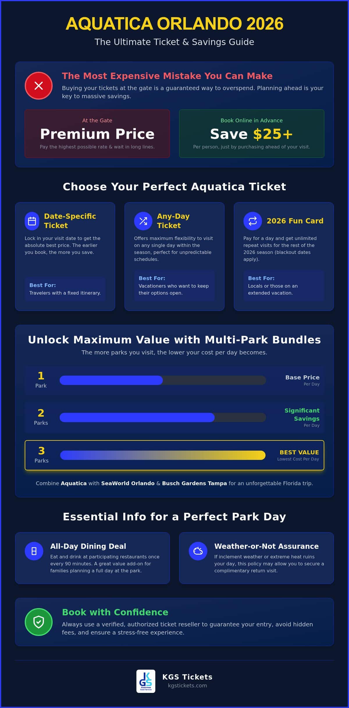Aquatica Tickets: The Ultimate 2026 Guide to Orlando’s Premier Water Park