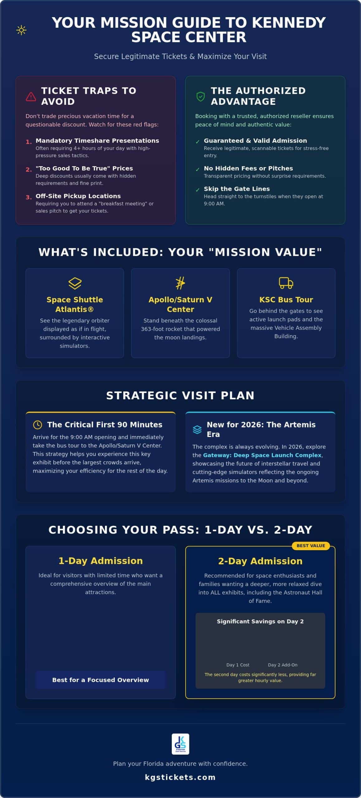 Discount Kennedy Space Center Tickets: The 2026 Insider Savings Guide